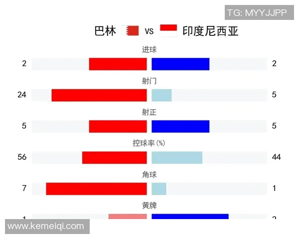 竞彩分析印度对巴林的比赛前瞻及投注建议