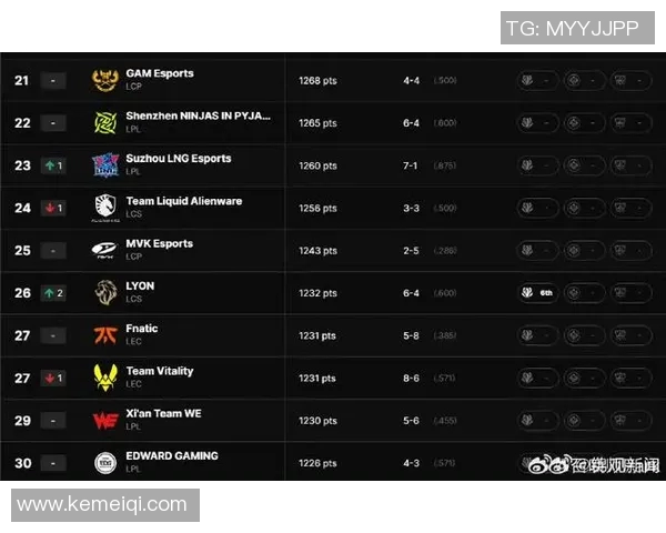 国际邀请赛最新积分榜BLG以82分稳居第一引发关注