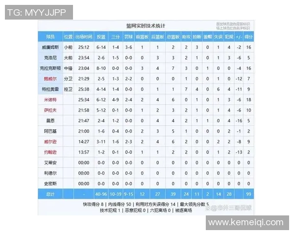 湖人对决篮网精彩赛程回顾与球员表现分析