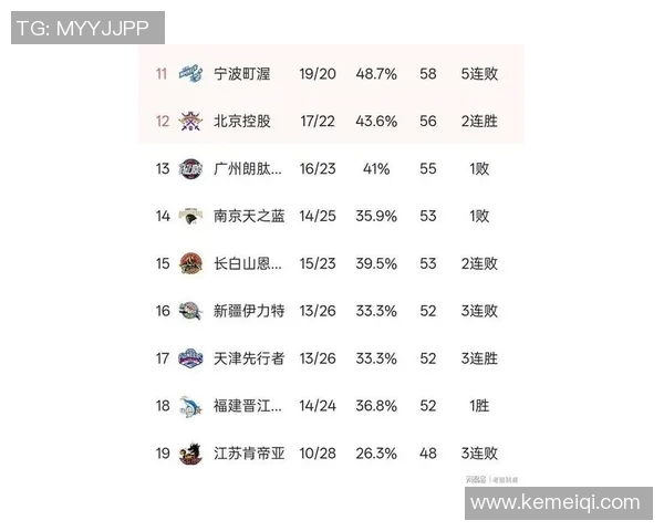 深圳篮球队在选拔赛中以77分高居积分榜首位展现强劲实力