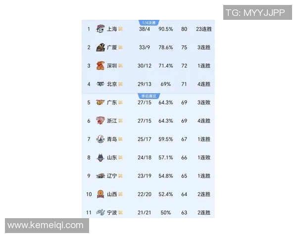 上海篮球队荣登篮球战术排行榜第一名引领全国篮球新潮流 上海篮球队荣登篮球战术排行榜第一名引领全国篮球新潮流